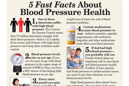 5 fast facts about blood pressure -- writing sample